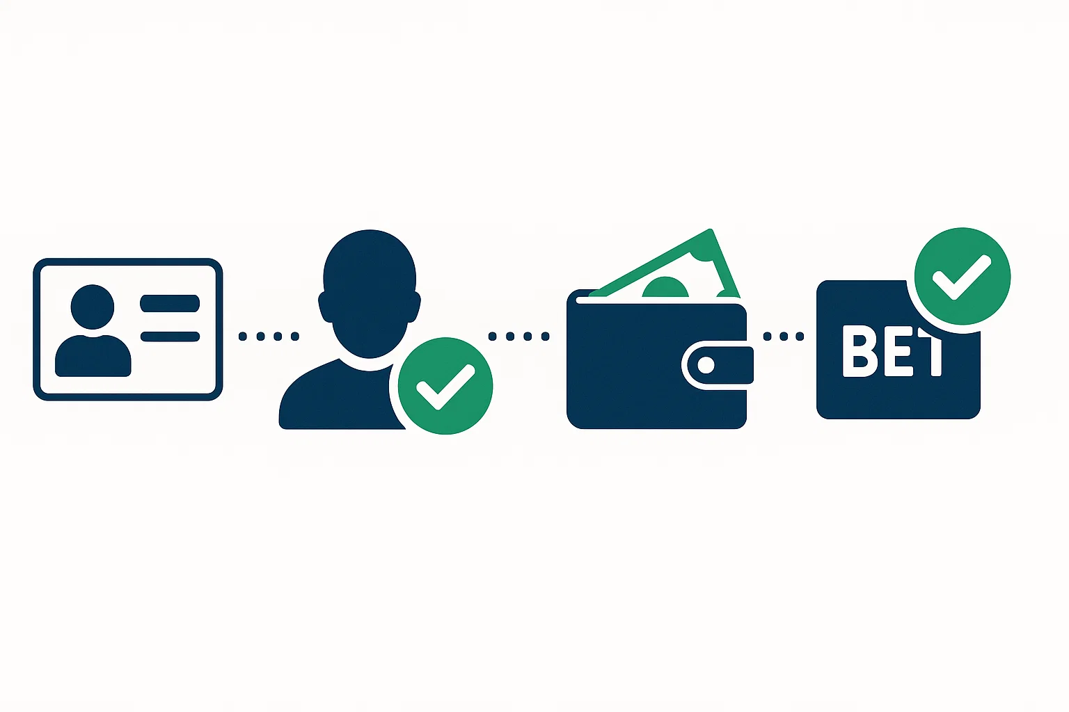 Passaggi del processo di deposito sui siti scommesse: registrazione, verifica, pagamento e conferma